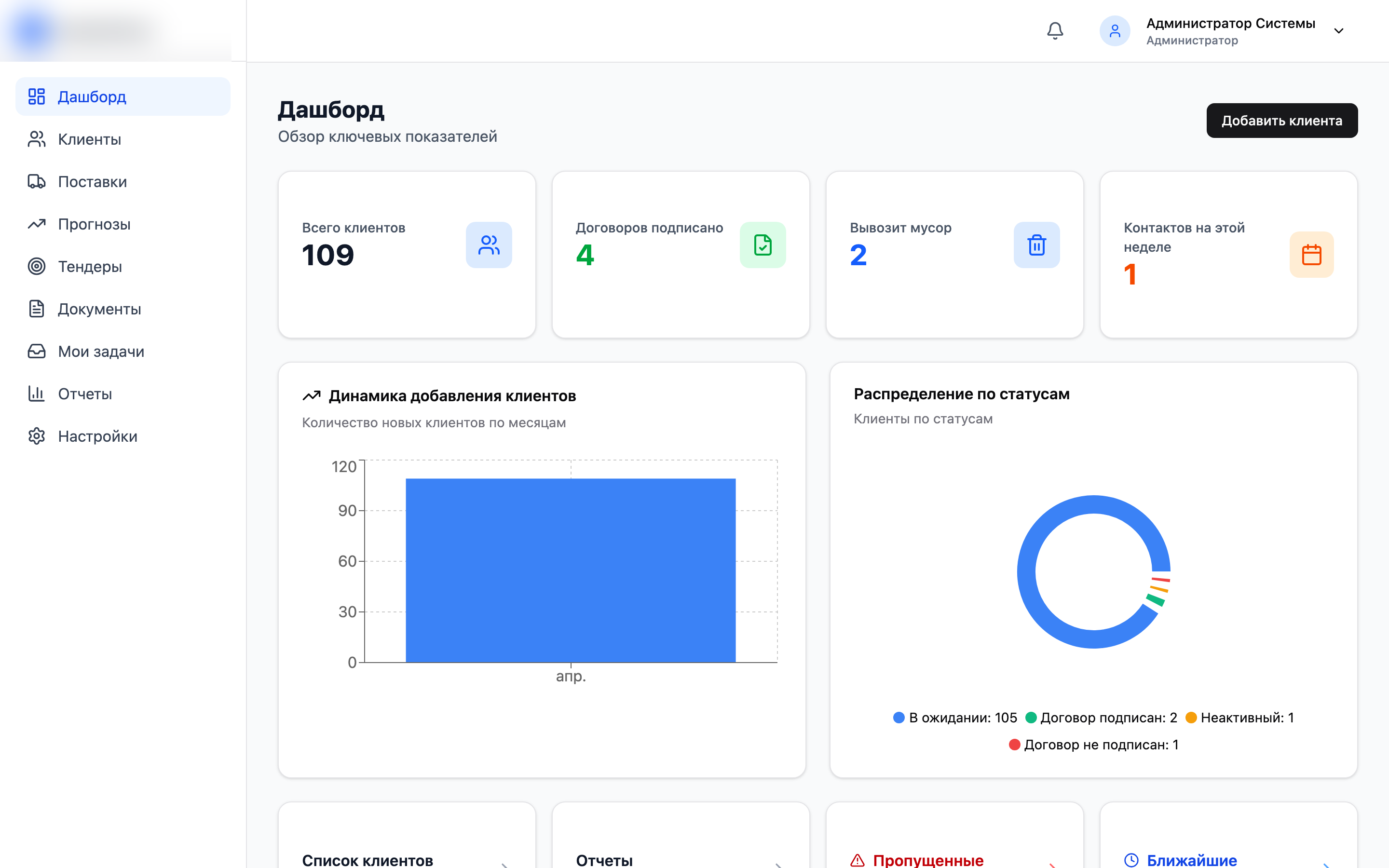 Дашборд оператора CRM, главный экран после входа