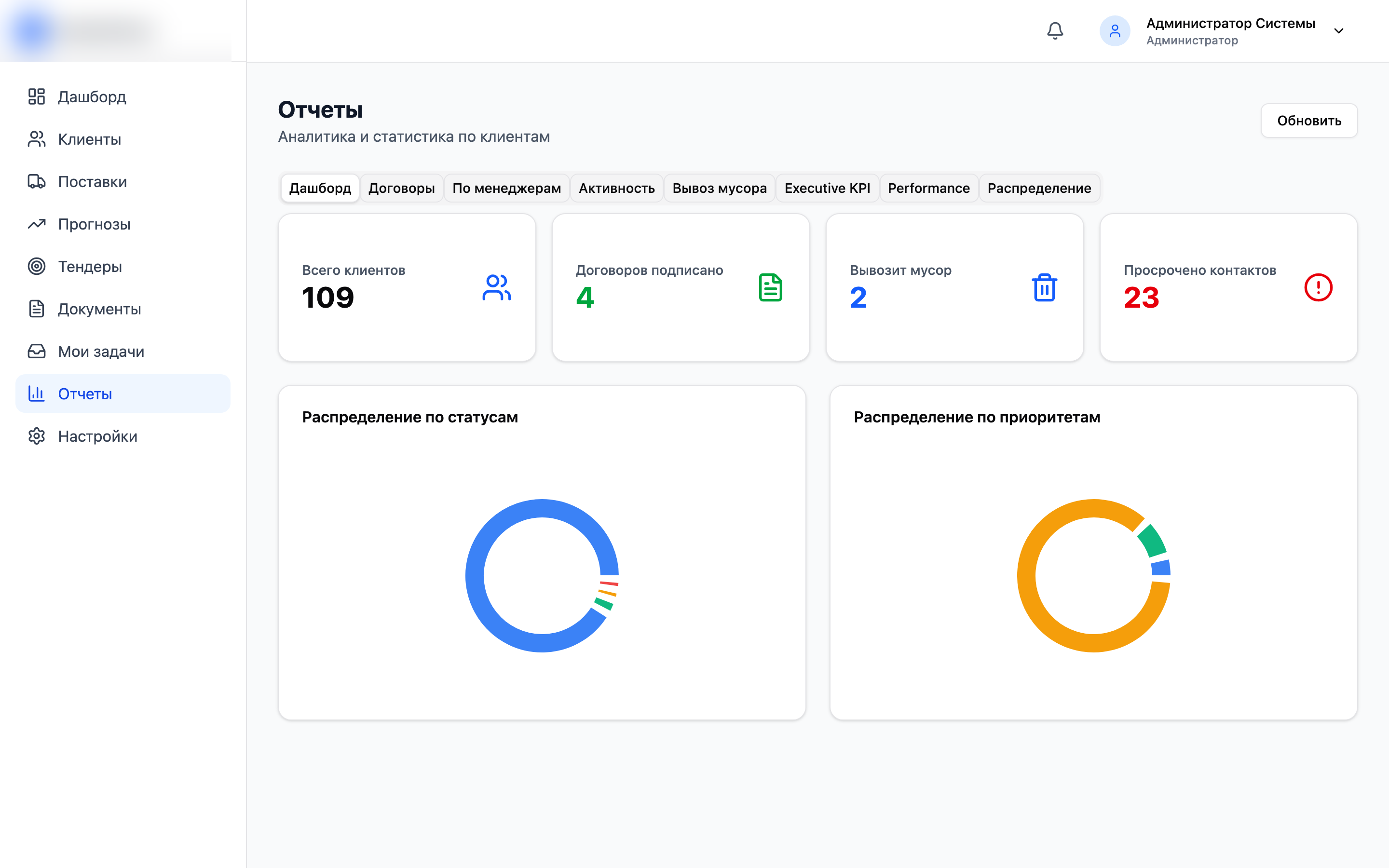 Отчётный дашборд с KPI