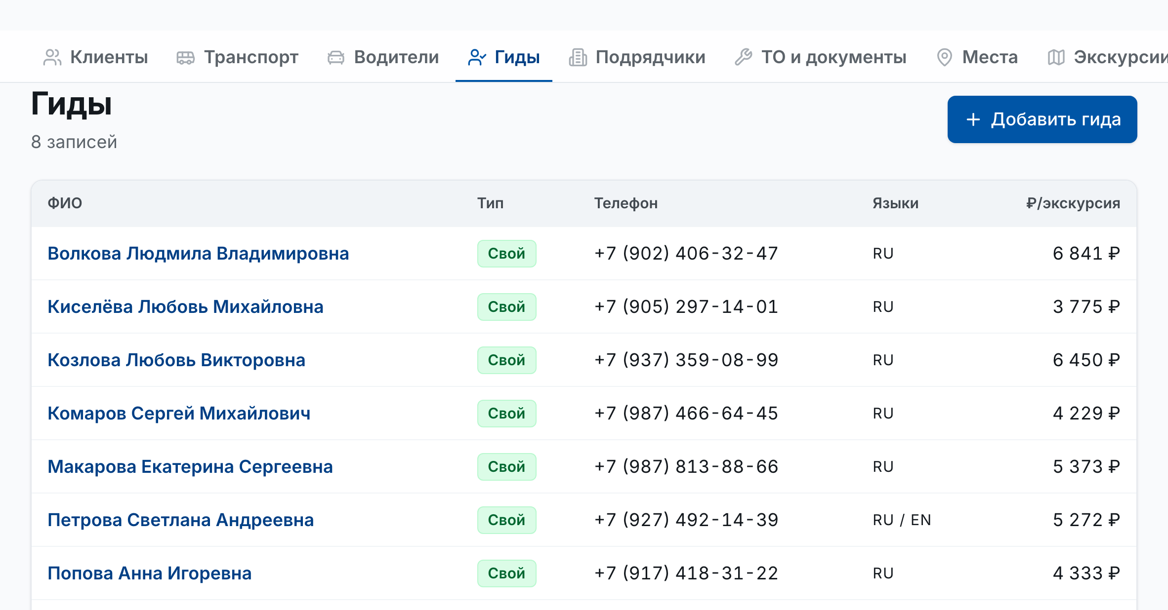 Справочник гидов с типом, языками, ставкой за экскурсию
